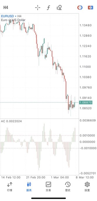 線條的粗細和顏色