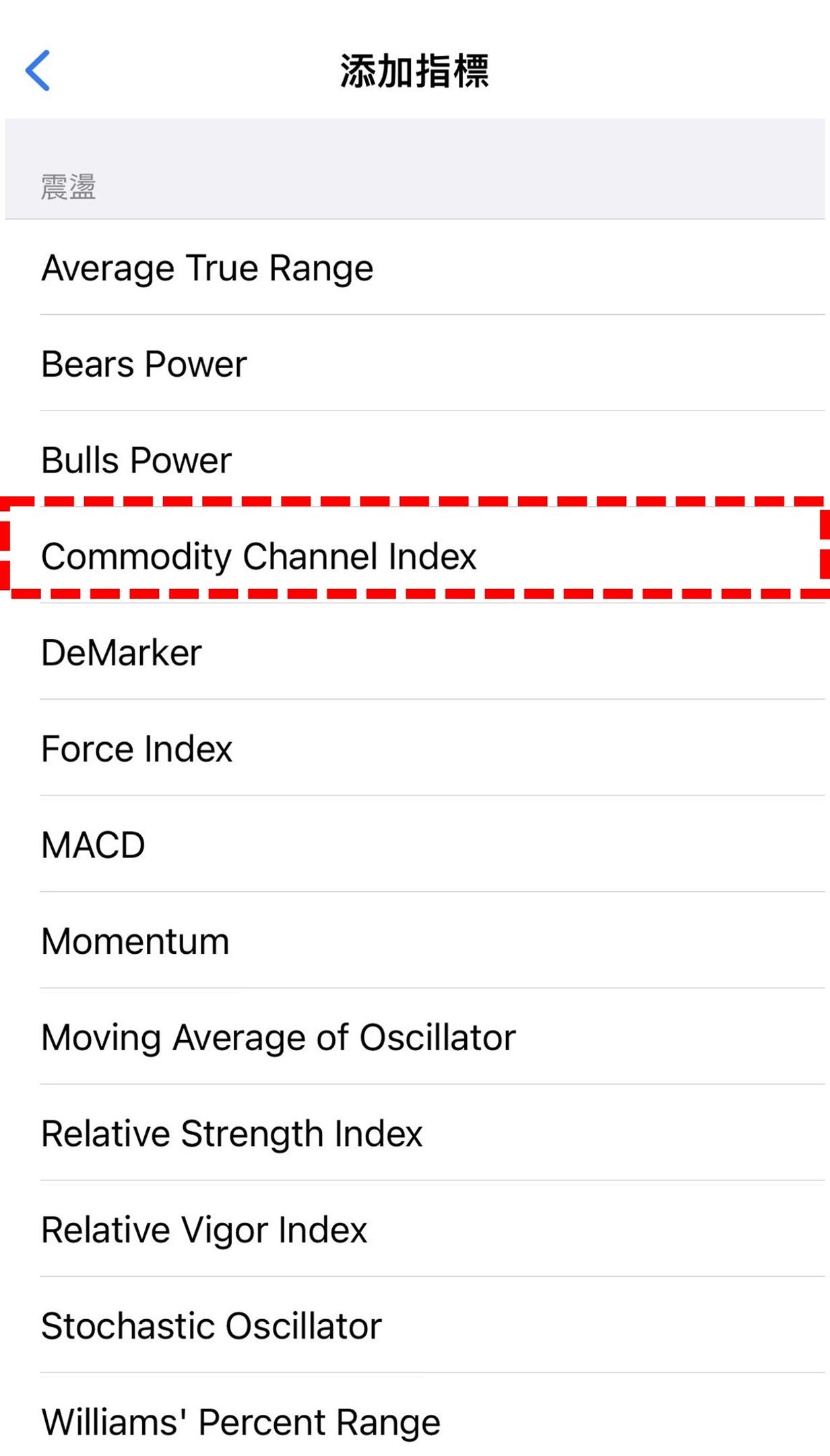 Commodity Channel Index