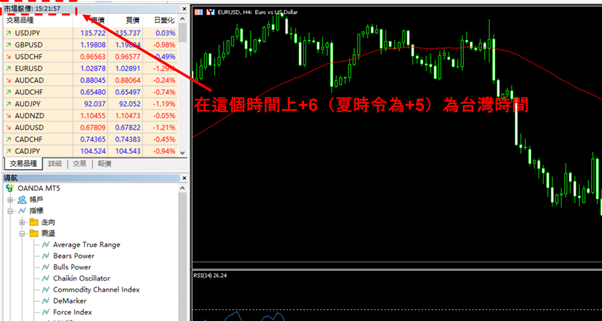 夏時令的台灣時間